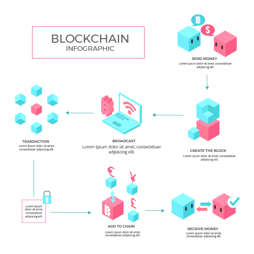 How does Blockchain work 